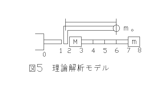 防振動ハンドル理論図5　エスアールシー