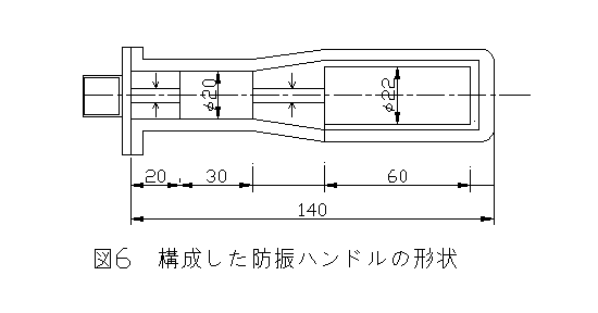 防振動ハンドル理論図6　エスアールシー