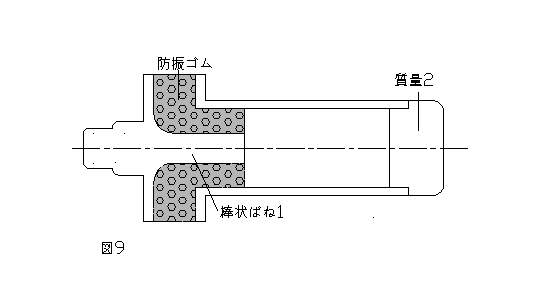 防振動ハンドル理論図9　エスアールシー